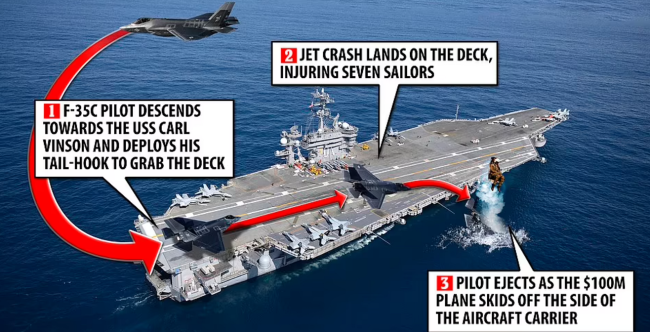 美军开始打捞坠入南海的F-35C战机 价值1亿美元