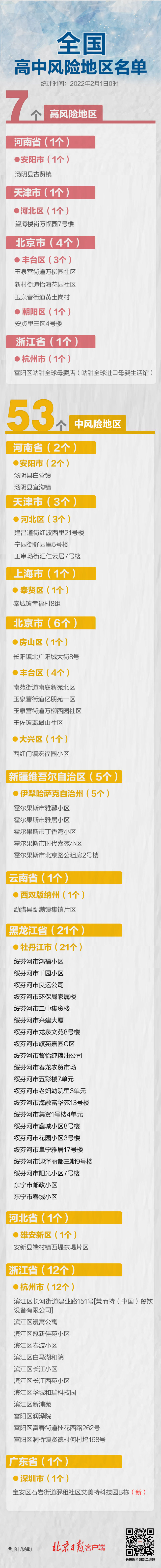 上海为“辅警”立法：界定身份，列出履职负面清单 - Bcasino - PeraPlay Gaming 百度热点快讯