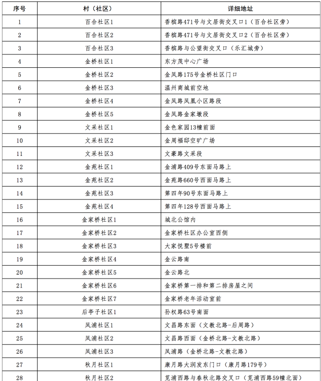 杭州市富阳区2月4日在特定区域开展全员核酸检测