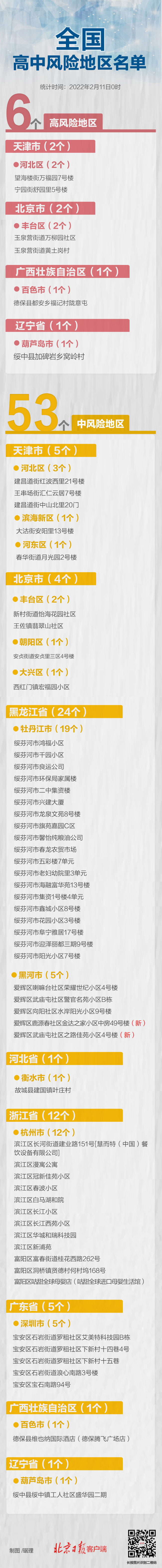 上海昨日新增本土“2+2”，均在隔离管控中发现 - Peraplay Gaming News - Peraplay Gaming 百度热点快讯