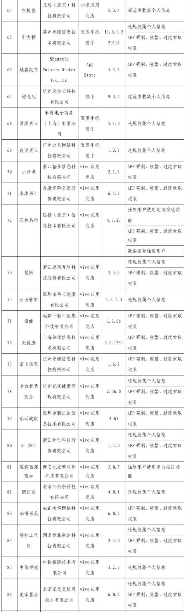 工信部：速8酒店等120个侵害用户权益APP被通报