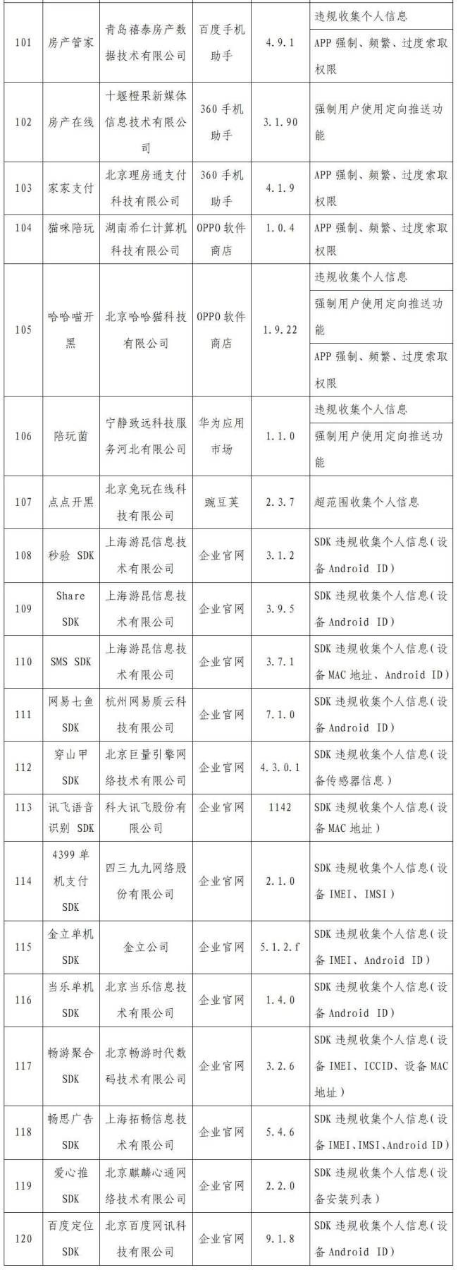 工信部通报2022年第1批侵害用户权益APP 共计107款