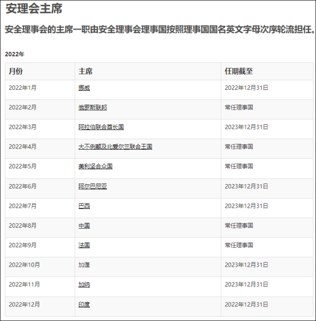 俄罗斯结束安理会轮值主席任期，阿联酋接任 