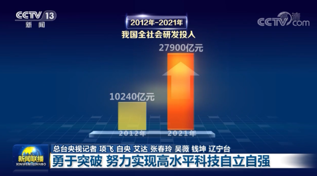 【奋进新征程 建功新时代·伟大变革】勇于突破 努力实现高水平科技自立自强