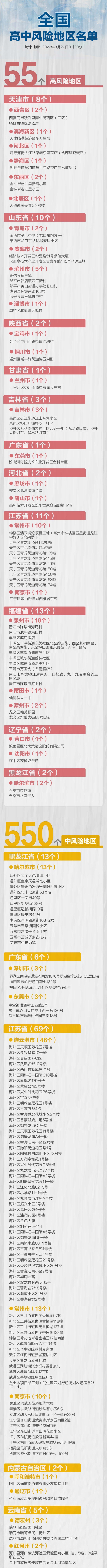 3月27日起 全国高中风险区55+550