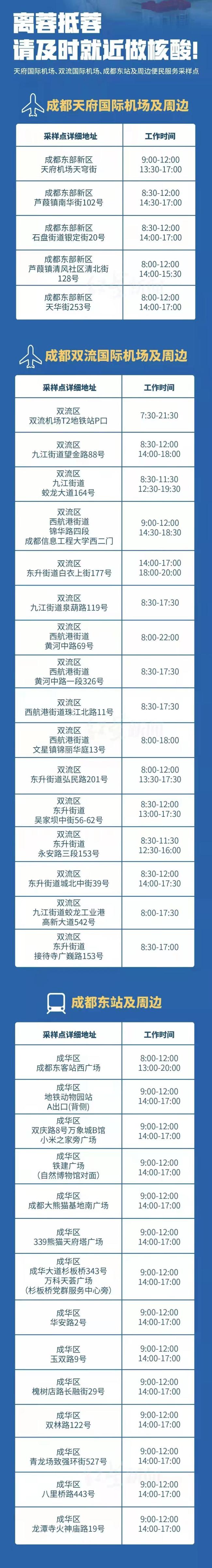 5日6时起 离开成都须持48小时内核酸阴性证明