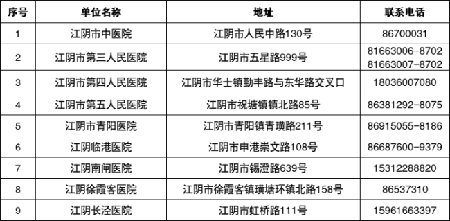  江苏江阴：连续5轮参与全员核酸检测的奖励100元