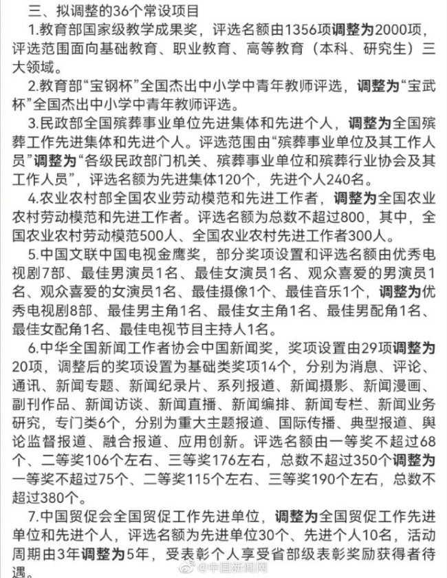 金鹰奖取消观众喜爱的男女演员奖，增设最佳男女配角奖