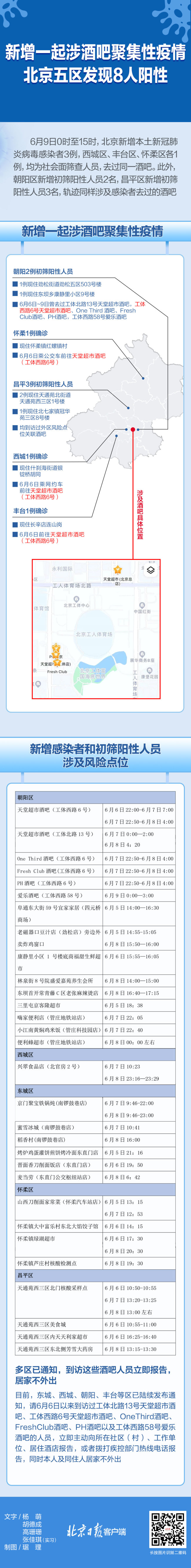 5区8人阳性！北京报告一起酒吧聚集性疫情
