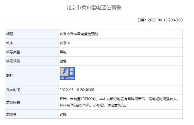 7级阵风+冰雹 北京市发布雷电蓝色预警