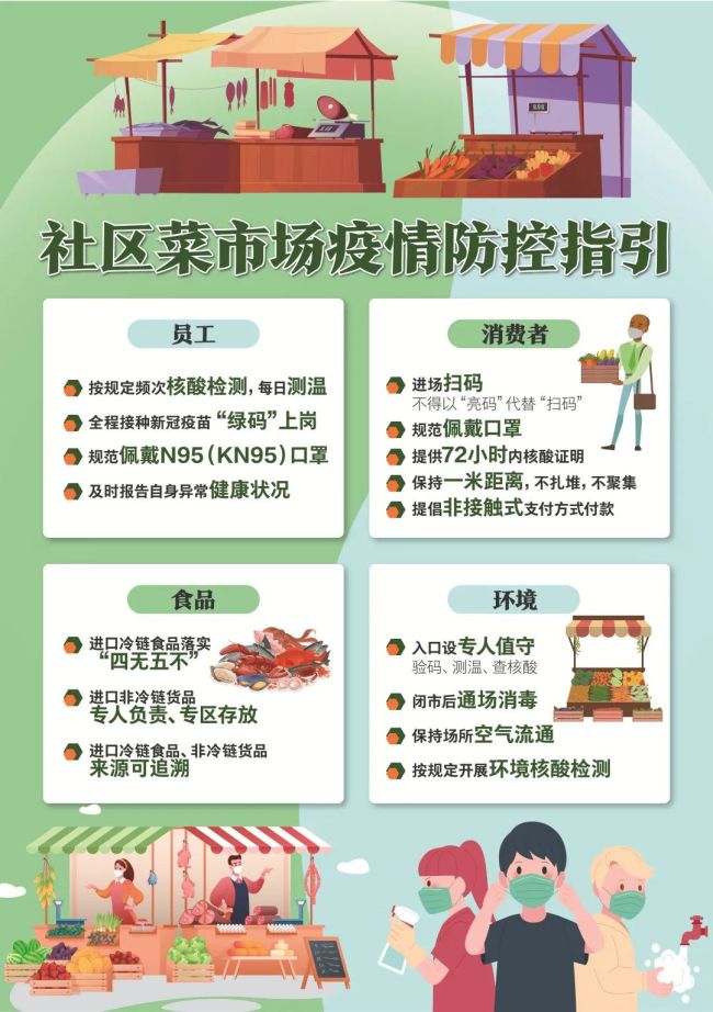 北京市社区菜市场疫情防控指引来了