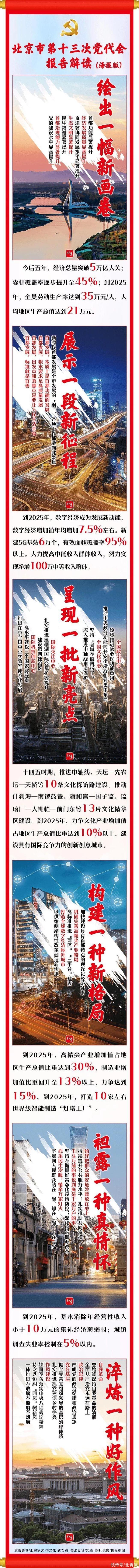 海报版 | 北京市第十三次党代会报告解读