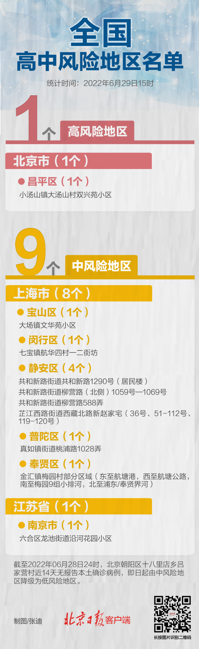6月24日0时至15时，北京新增本土感染者2例 - 8057 - Worldcup 百度热点快讯