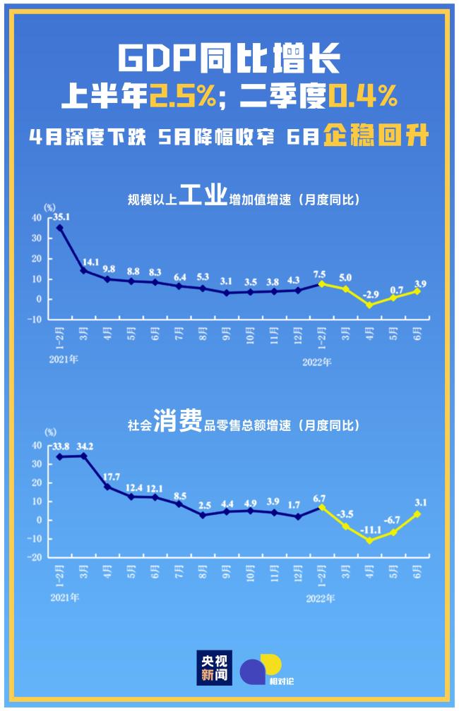 解读：如何看待本轮经济恢复？政策如何发力稳定预期？