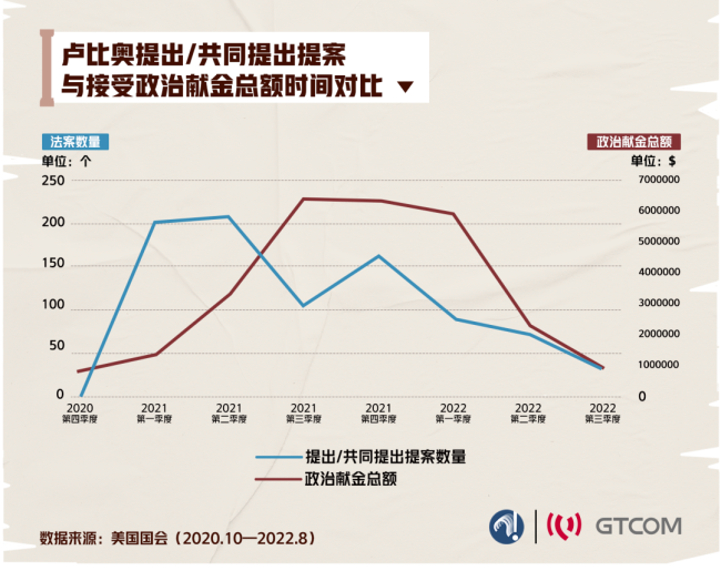 1天36个！美国立法热情空前的荒唐真相