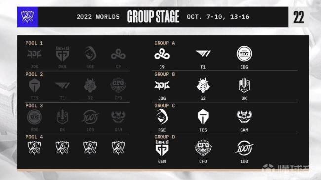 S12全球总决赛抽签分组出炉 G2电子竞技俱乐部发图调侃