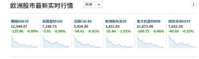 普京宣布部分动员俄召集30万预备役 黄金原油价格快速拉升