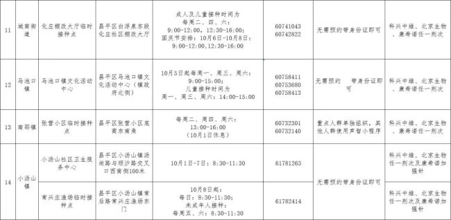 更新！北京昌平区10月份新冠疫苗接种点名单来了