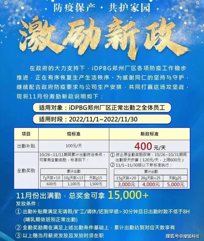 郑州富士康出勤补贴再翻倍：400元/天 11月份可拿15000元