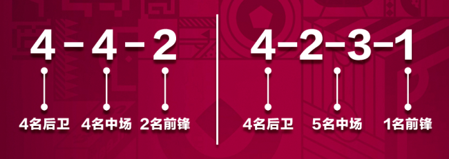 世界杯球迷速成秘籍 看这一篇就够了→