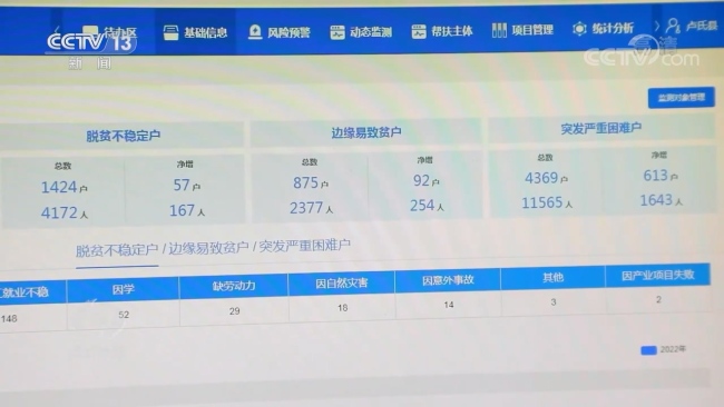 焦点访谈：共富路上不掉队