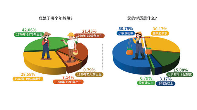 瞭望 | 种粮大户调查展示“新粮人红利”