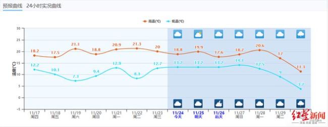 冷空气刷存在感，月底寒潮来袭！羽绒服帽子手套准备好