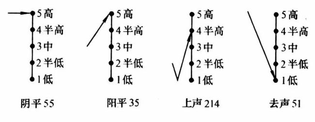 “卡塔尔”三个字的正确读法？三个字读错俩