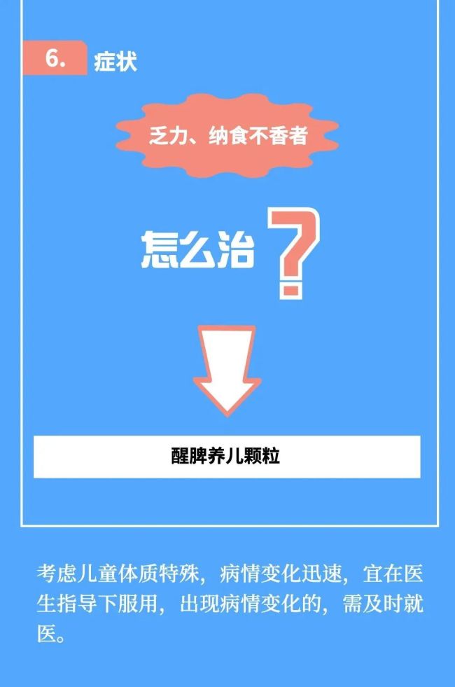 感染新冠后如何对症服用中成药？一图了解→