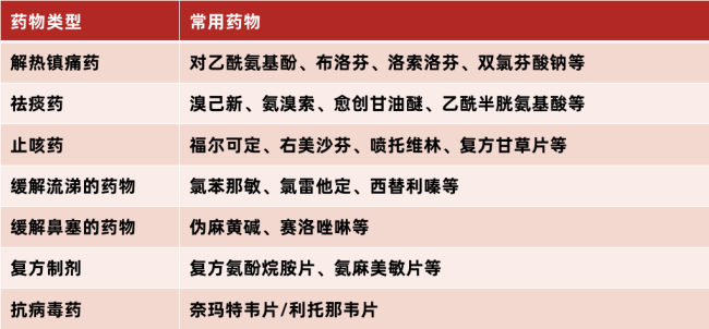 心衰病人感染新冠后不能大量饮水，重度心衰患者禁用布洛芬