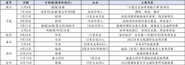 都在搞钱，全国各地最近到底抢了多少订单回来？浙江宁波最拼