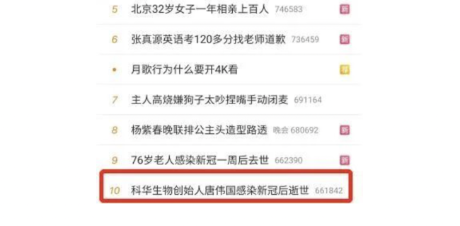 医药大佬，殁于新冠  科华生物发布讣告引发全体医药界震动