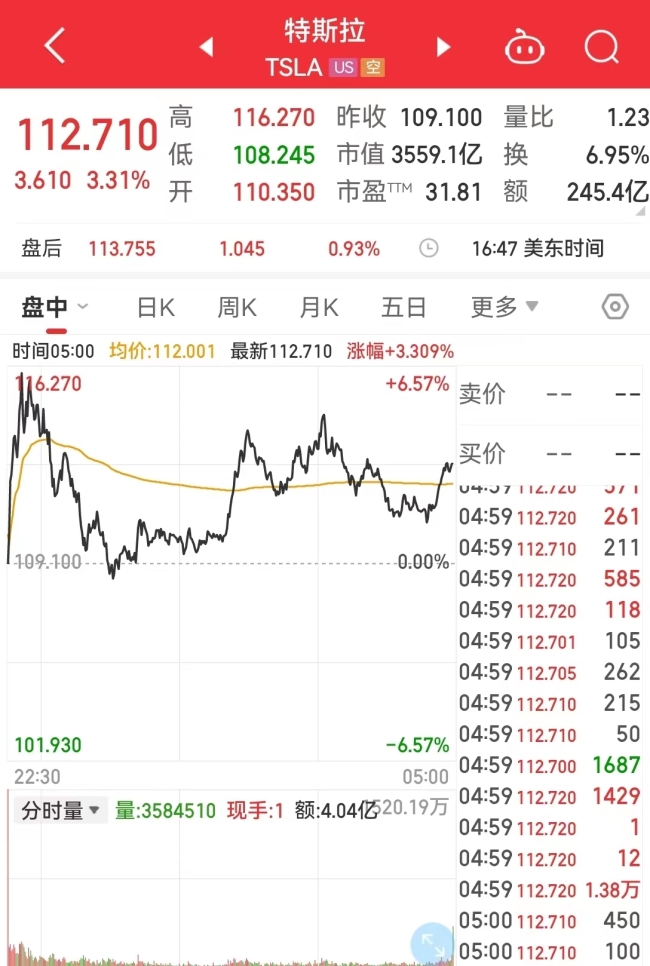 苹果市值一夜蒸发约4431亿元 1年不到市值蒸发7万亿