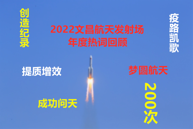 2022文昌航天发射场年度热词回顾