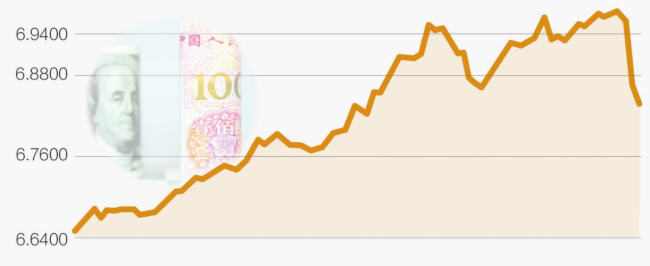 开年大涨重返6.8，人民币升值空间还有多大