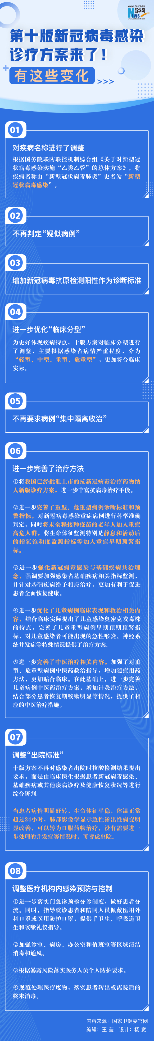 第十版新冠病毒感染诊疗方案来了！有这些变化