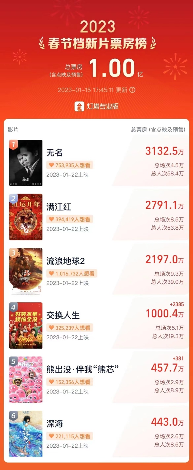 3月7日天津新增3例阳性感染者 - Nuebe Casino Login App - Casino 百度热点快讯