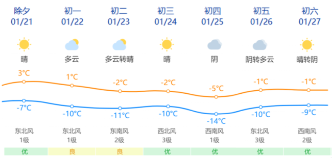 转需!北京市最新春节假期出行提示来了，赶快收藏！