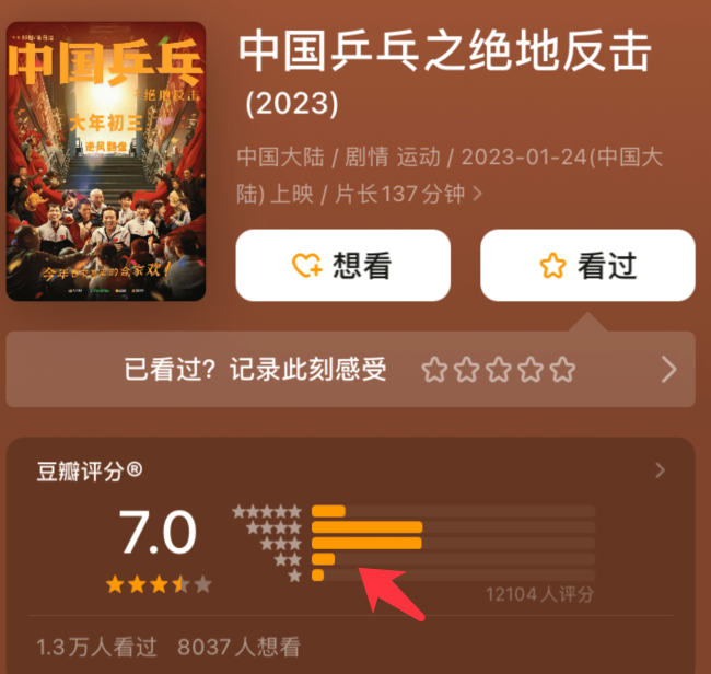 因票房表现不佳电影《中国乒乓》撤出春节档 情人节再与观众见面