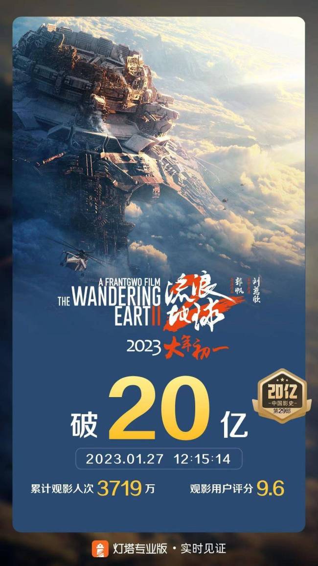 流浪地球2海外上映获好评！口碑超《阿凡达2》票房已突破百万 
