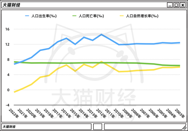 用“私生子”拯救生育？人口红利时代一去不复返！？