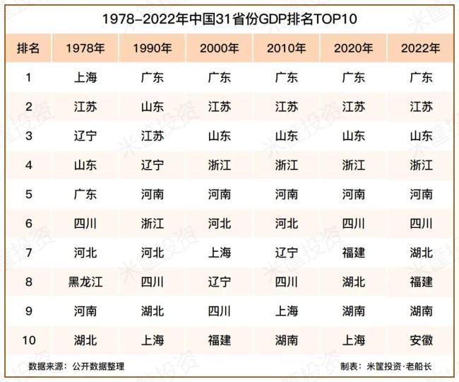 黑马狂飙！中国城市三大变局！中国第四城终于换人了