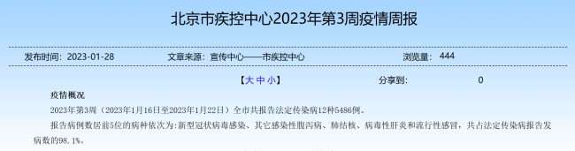 北京疾控：除了新冠，全市还报告各类传染病十余种！