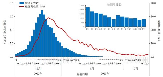 “国内首次检出XBB.1.5”冲上热搜第一，刚平静的疫情又要开始了？