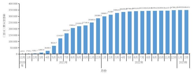 “国内首次检出XBB.1.5”冲上热搜第一，刚平静的疫情又要开始了？
