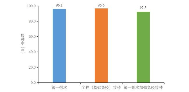 “国内首次检出XBB.1.5”冲上热搜第一，刚平静的疫情又要开始了？