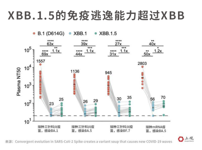 新冠到底是准备消失还是卷土重来? 接近历史低值但并未归零