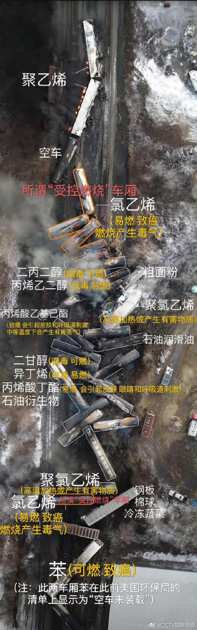“毒火车”成美国政客秀场两党相互攻讦的“战场”