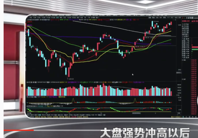 沪指数突破3310点