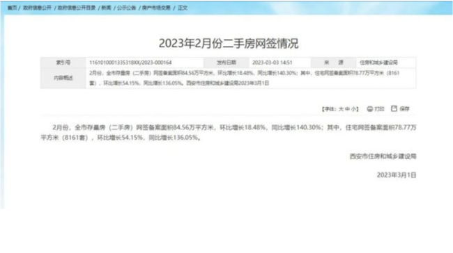 联合涨价潮！杭州、西安、长沙楼市，坐不住了  